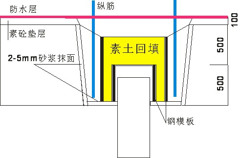 樁伴侶現(xiàn)場(chǎng)澆注施工方案示意圖